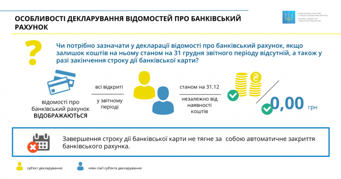 Osoblyvosti-deklaruvannya-vidomostej-pro-bankivskyj-rahunok